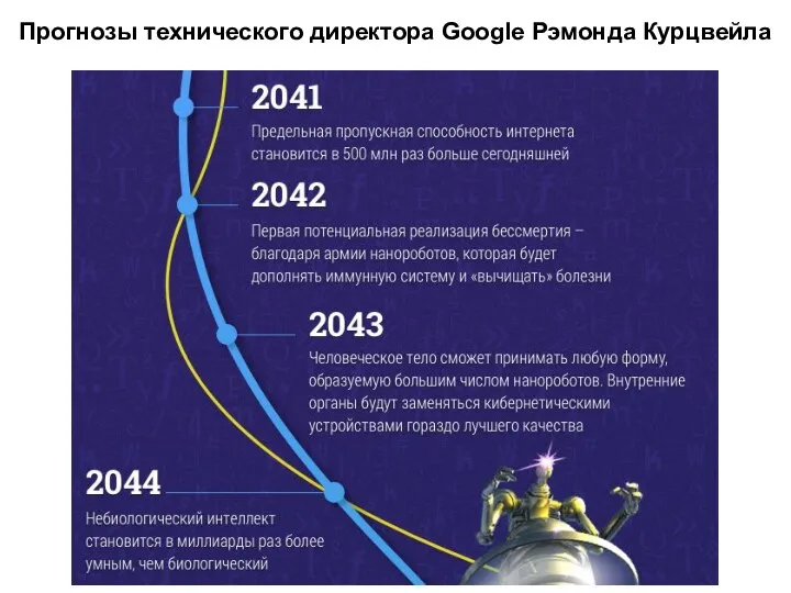 Прогнозы технического директора Google Рэмонда Курцвейла