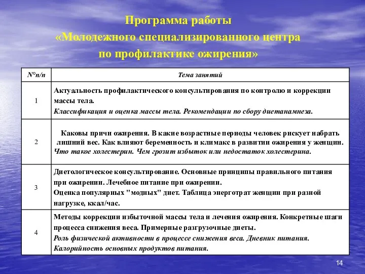 Программа работы «Молодежного специализированного центра по профилактике ожирения»