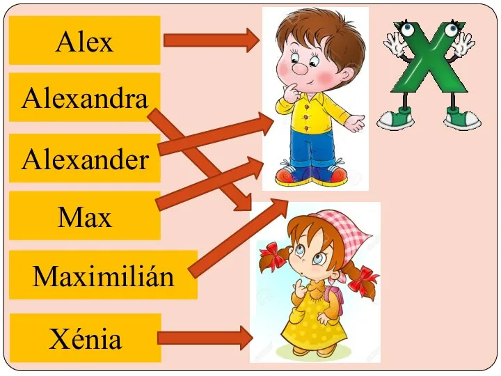 Alexandra Alex Xénia Max Maximilián Alexander