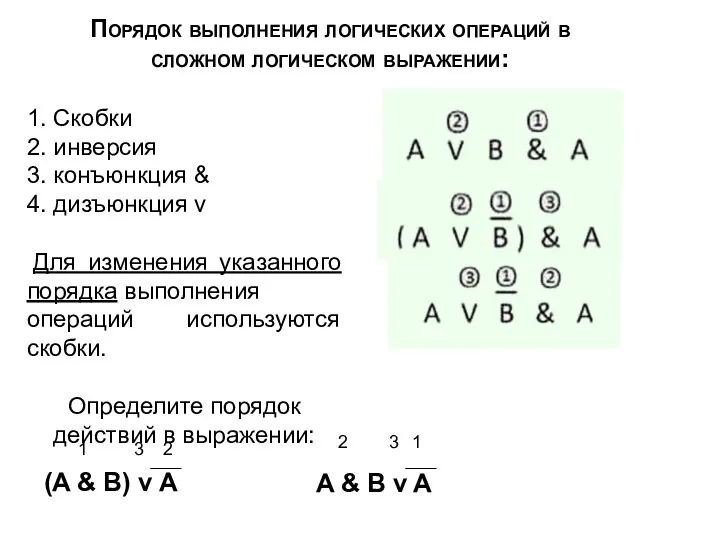 Порядок выполнения логических операций в сложном логическом выражении: 1. Скобки 2. инверсия