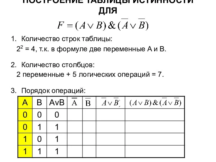 ПОСТРОЕНИЕ ТАБЛИЦЫ ИСТИННОСТИ ДЛЯ Количество строк таблицы: Количество столбцов: Порядок операций: 22