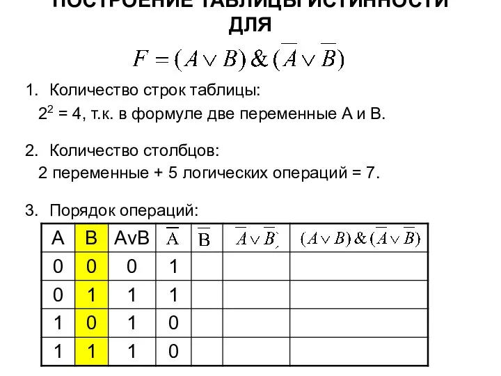 ПОСТРОЕНИЕ ТАБЛИЦЫ ИСТИННОСТИ ДЛЯ Количество строк таблицы: Количество столбцов: Порядок операций: 22