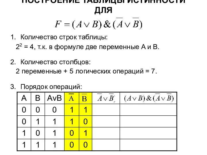 ПОСТРОЕНИЕ ТАБЛИЦЫ ИСТИННОСТИ ДЛЯ Количество строк таблицы: Количество столбцов: Порядок операций: 22