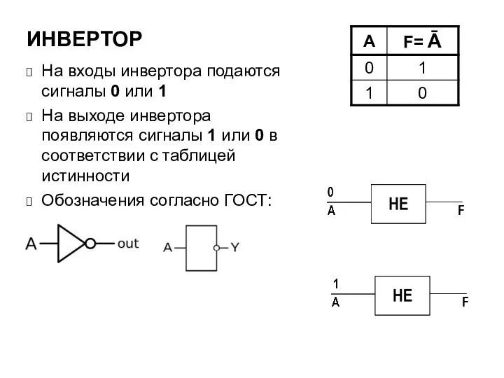 ИНВЕPТОР На входы инвертора подаются сигналы 0 или 1 На выходе инвертора