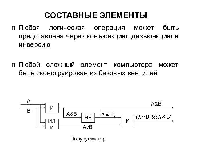 СОСТАВНЫЕ ЭЛЕМЕНТЫ Любая логическая операция может быть представлена через конъюнкцию, дизъюнкцию и