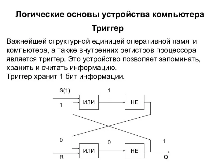 Логические основы устройства компьютера Триггер Важнейшей структурной единицей оперативной памяти компьютера, а