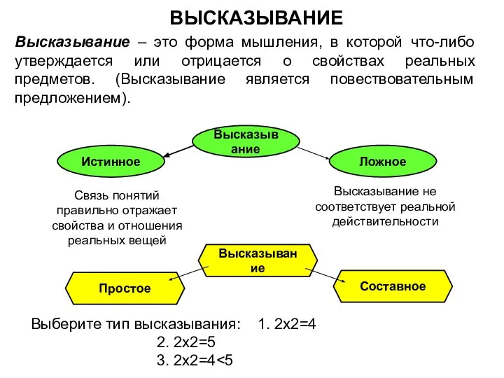 ВЫСКАЗЫВАНИЕ Высказывание – это форма мышления, в которой что-либо утверждается или отрицается