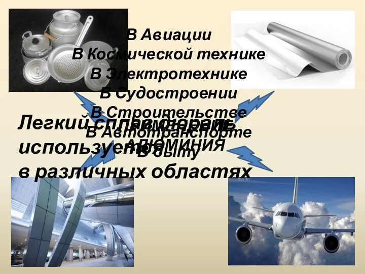 ПРИМЕНЕНИЕ АЛЮМИНИЯ Легкий сплав дюраль используется в различных областях В Авиации В