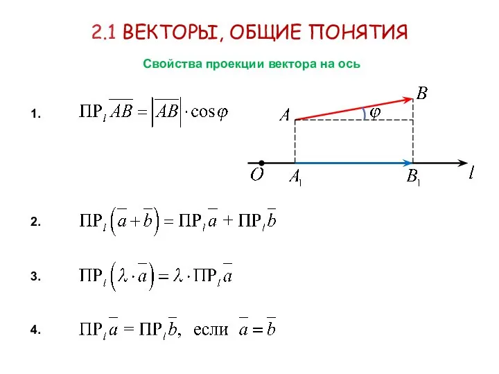 2.1 ВЕКТОРЫ, ОБЩИЕ ПОНЯТИЯ Свойства проекции вектора на ось 1. 2. 3. 4.
