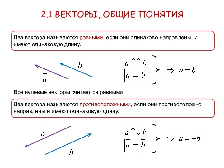2.1 ВЕКТОРЫ, ОБЩИЕ ПОНЯТИЯ Два вектора называются равными, если они одинаково направлены