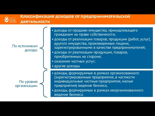 Классификация доходов от предпринимательской деятельности