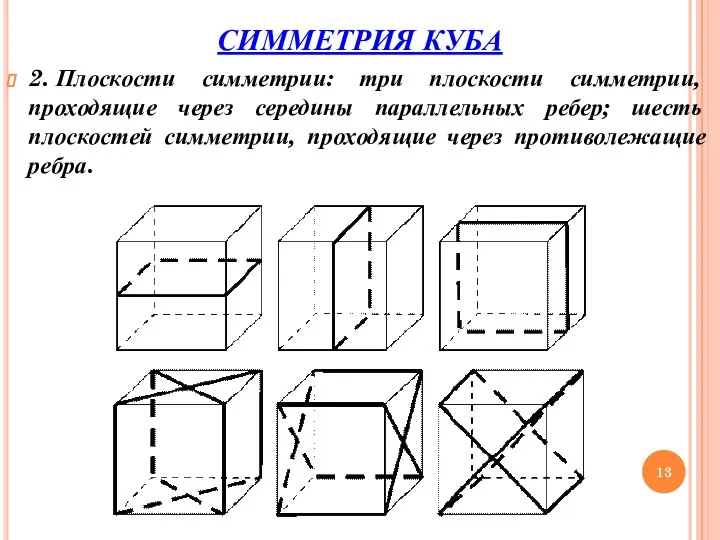 СИММЕТРИЯ КУБА 2. Плоскости симметрии: три плоскости симметрии, проходящие через середины параллельных