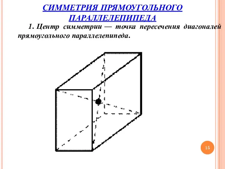 СИММЕТРИЯ ПРЯМОУГОЛЬНОГО ПАРАЛЛЕЛЕПИПЕДА 1. Центр симметрии — точка пересечения диагоналей прямоугольного параллелепипеда.