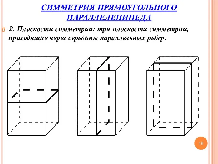 СИММЕТРИЯ ПРЯМОУГОЛЬНОГО ПАРАЛЛЕЛЕПИПЕДА 2. Плоскости симметрии: три плоскости симметрии, проходящие через середины параллельных ребер.