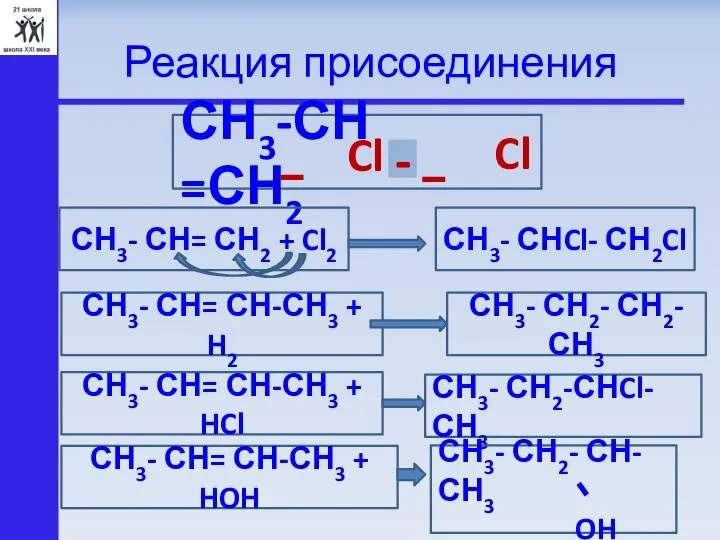 Реакция присоединения СН3-СН =СН2 Cl Cl СН3- СН= СН2 + Cl2 СН3-