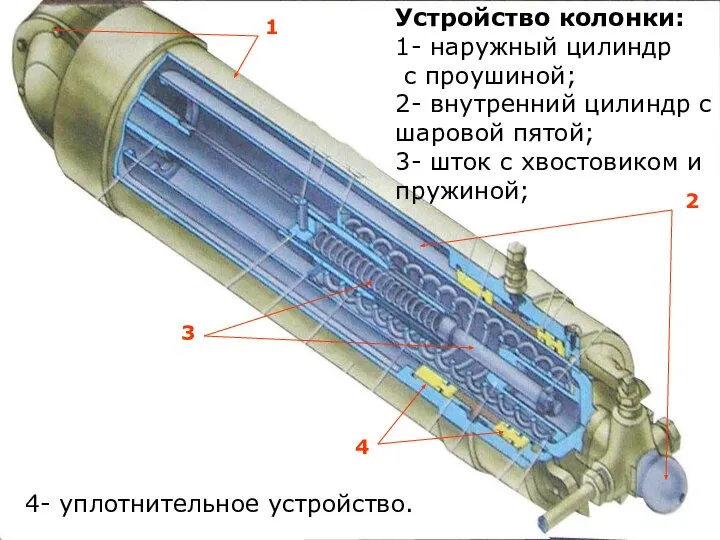 Устройство колонки: 1- наружный цилиндр с проушиной; 2- внутренний цилиндр с шаровой