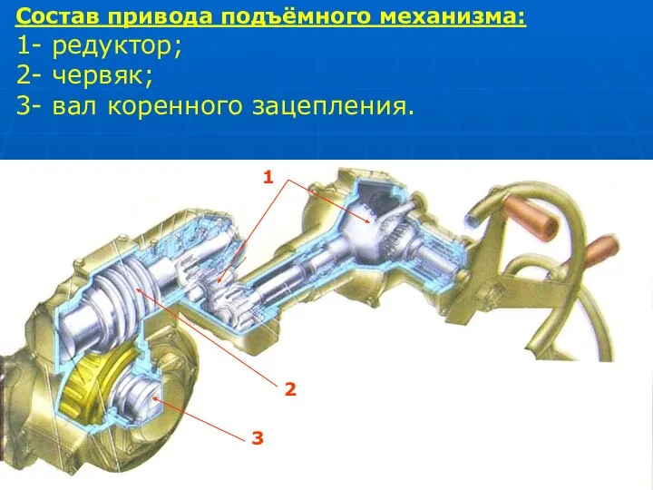 Состав привода подъёмного механизма: 1- редуктор; 2- червяк; 3- вал коренного зацепления. 1 2 3