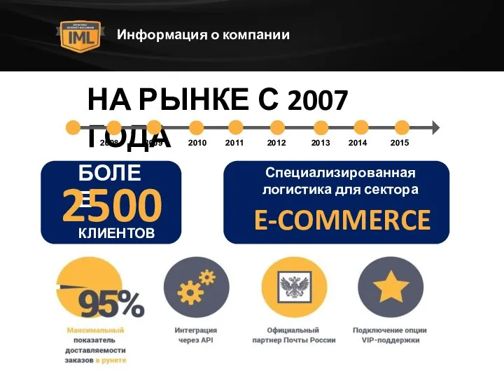 Информация о компании НА РЫНКЕ С 2007 ГОДА БОЛЕЕ 2500 КЛИЕНТОВ Специализированная логистика для сектора E-COMMERCE