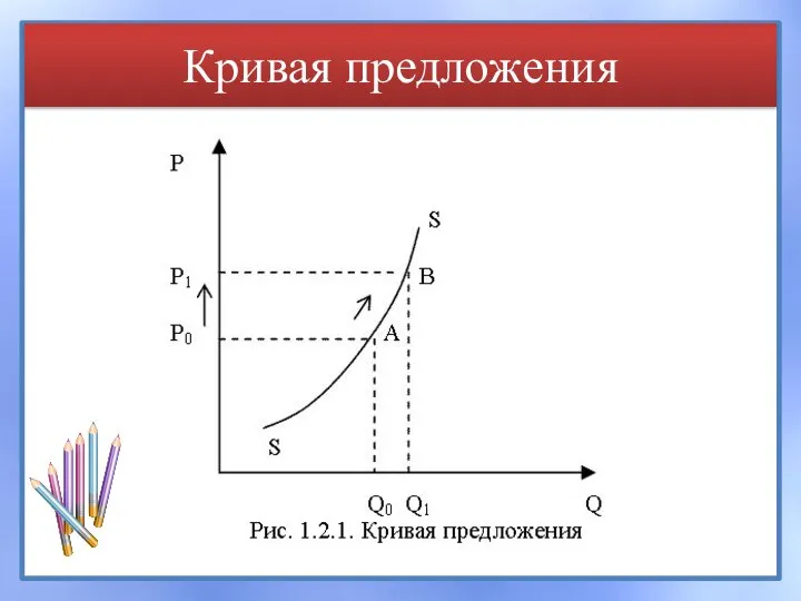 Кривая предложения