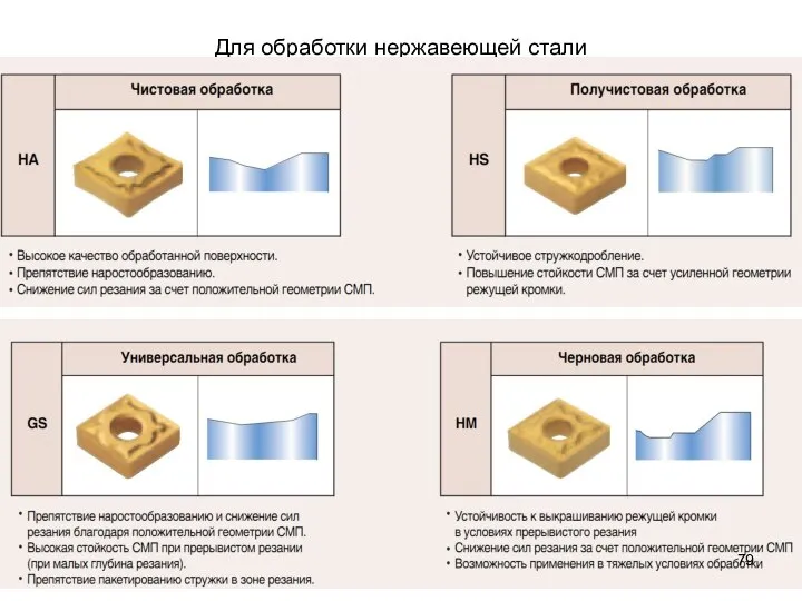 Для обработки нержавеющей стали