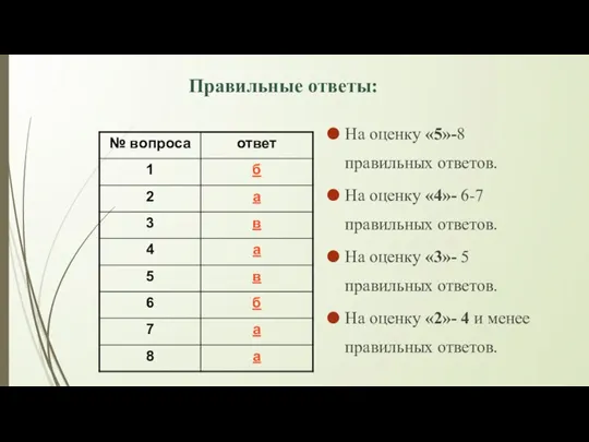 Правильные ответы: На оценку «5»-8 правильных ответов. На оценку «4»- 6-7 правильных