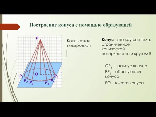 Построение конуса с помощью образующей Коническая поверхность Конус - это круглое тело,