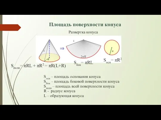 Развертка конуса Sбок= πRL Sосн= πR2 Sполн= πRL + πR2 = πR(L+R)