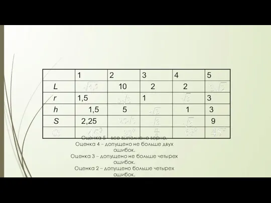 Оценка 5 – все выполнено верно. Оценка 4 – допущено не больше