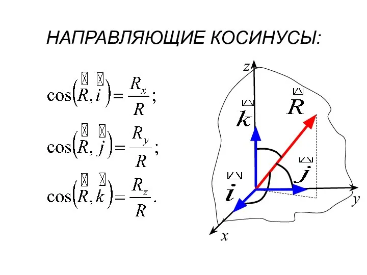 НАПРАВЛЯЮЩИЕ КОСИНУСЫ: z x y