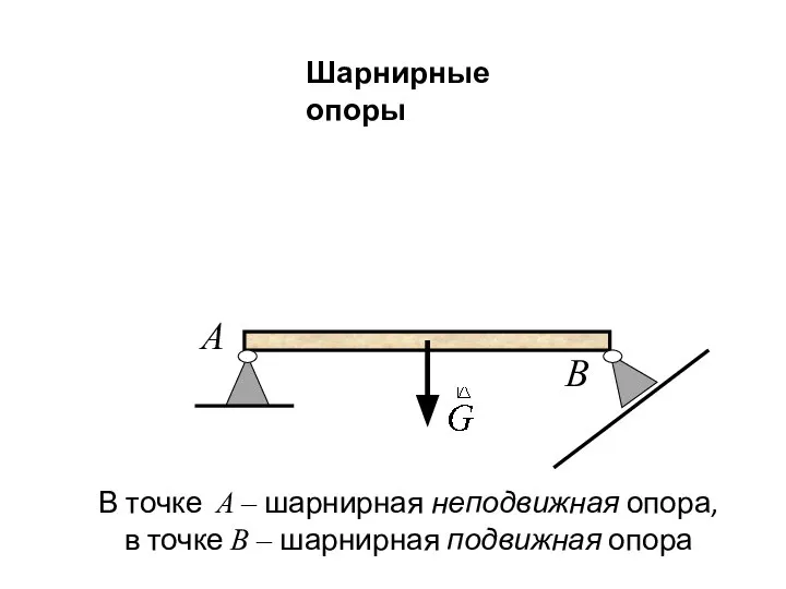 Шарнирные опоры B A В точке А – шарнирная неподвижная опора, в