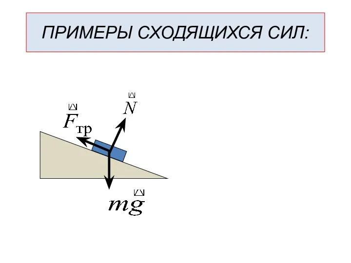 ПРИМЕРЫ СХОДЯЩИХСЯ СИЛ: