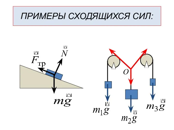 O ПРИМЕРЫ СХОДЯЩИХСЯ СИЛ: