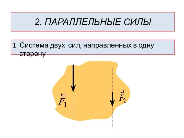 1. Система двух сил, направленных в одну сторону 2. ПАРАЛЛЕЛЬНЫЕ СИЛЫ