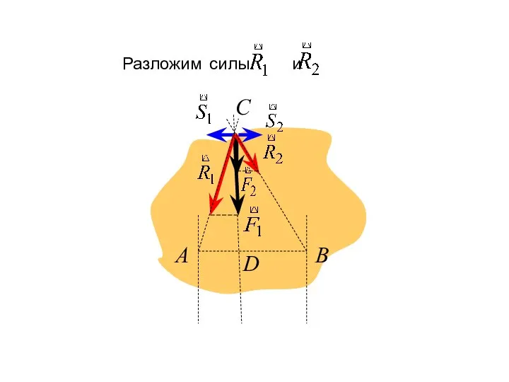 А В С D Разложим силы и