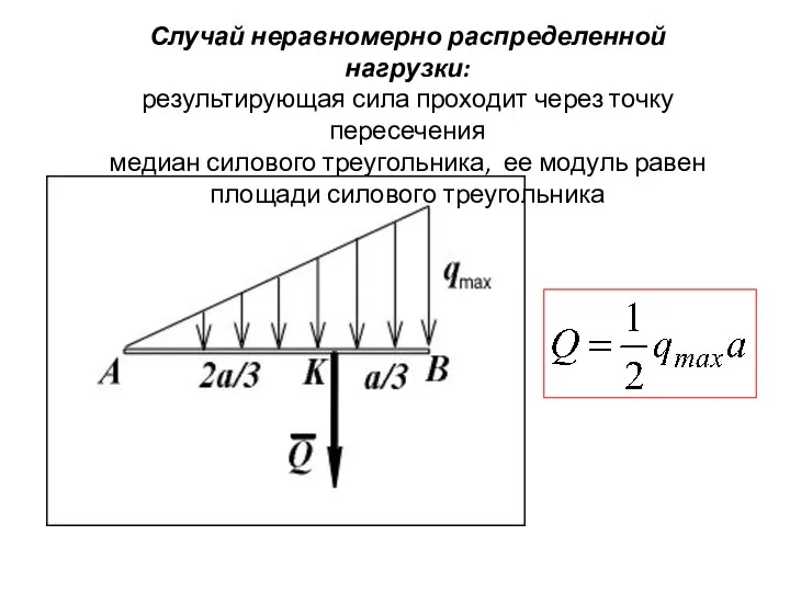 Случай неравномерно распределенной нагрузки: результирующая сила проходит через точку пересечения медиан силового