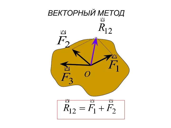 О ВЕКТОРНЫЙ МЕТОД