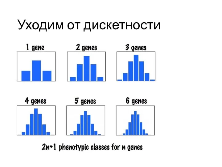 Уходим от дискетности