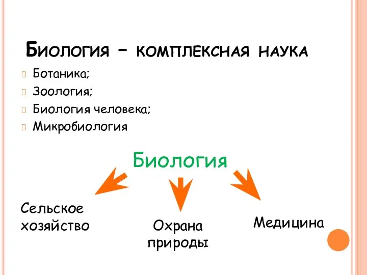 Биология – комплексная наука Ботаника; Зоология; Биология человека; Микробиология Биология Сельское хозяйство Охрана природы Медицина