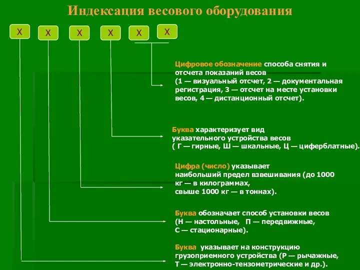 Х Х Х Х Х Х Буква указывает на конструкцию грузоприемного устройства