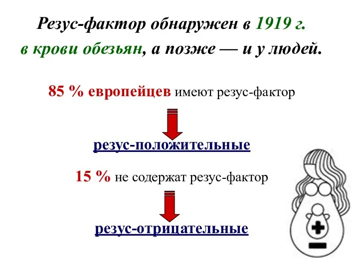 Резус-фактор обнаружен в 1919 г. в крови обезьян, а позже — и