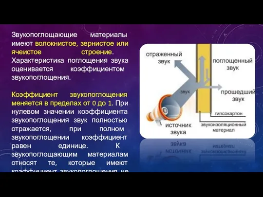 Звукопоглощающие материалы имеют волокнистое, зернистое или ячеистое строение. Характеристика поглощения звука оценивается