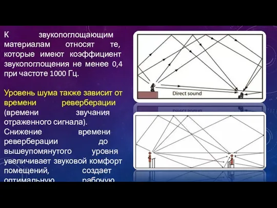 К звукопоглощающим материалам относят те, которые имеют коэффициент звукопоглощения не менее 0,4