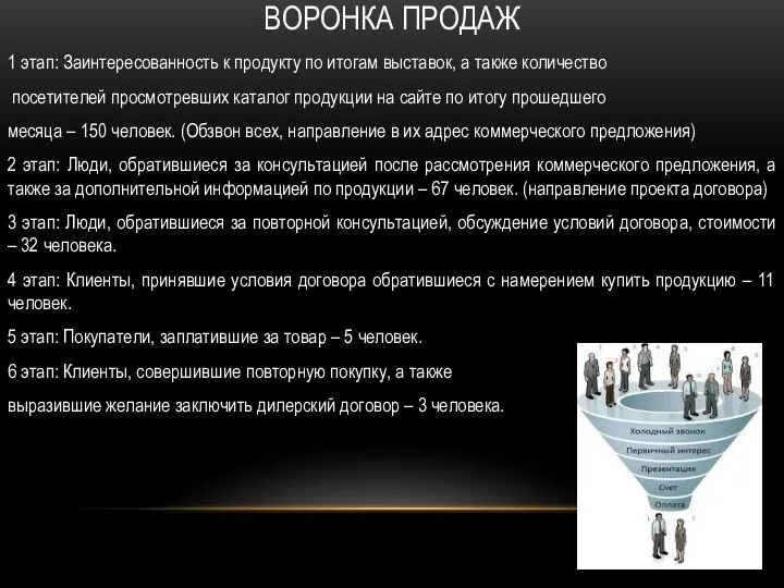 ВОРОНКА ПРОДАЖ 1 этап: Заинтересованность к продукту по итогам выставок, а также