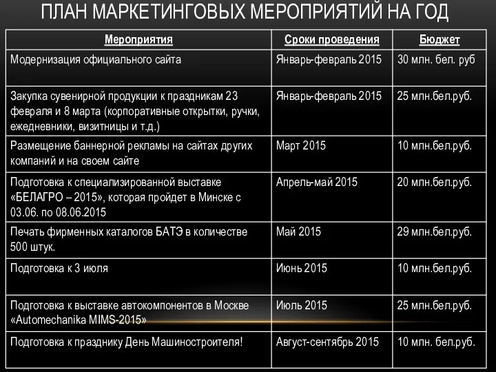 ПЛАН МАРКЕТИНГОВЫХ МЕРОПРИЯТИЙ НА ГОД