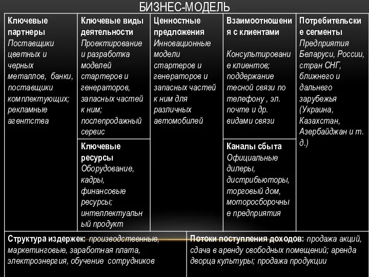 БИЗНЕС-МОДЕЛЬ