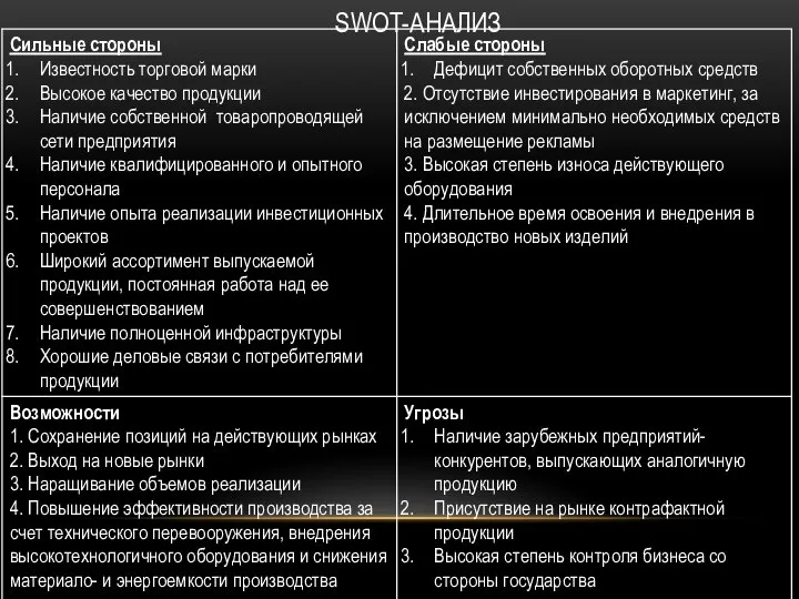 SWOT-АНАЛИЗ