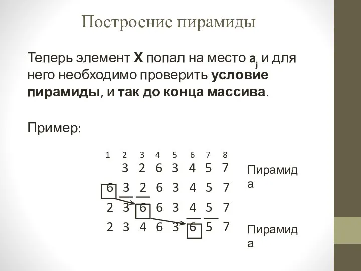 Теперь элемент Х попал на место aj и для него необходимо проверить