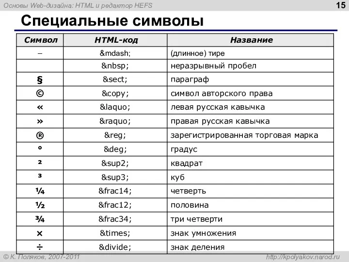 Специальные символы