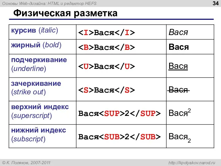 Физическая разметка