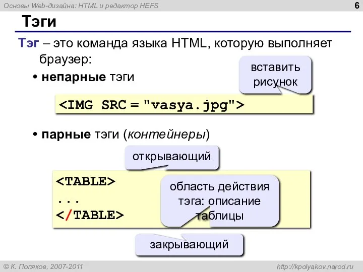 Тэги Тэг – это команда языка HTML, которую выполняет браузер: непарные тэги